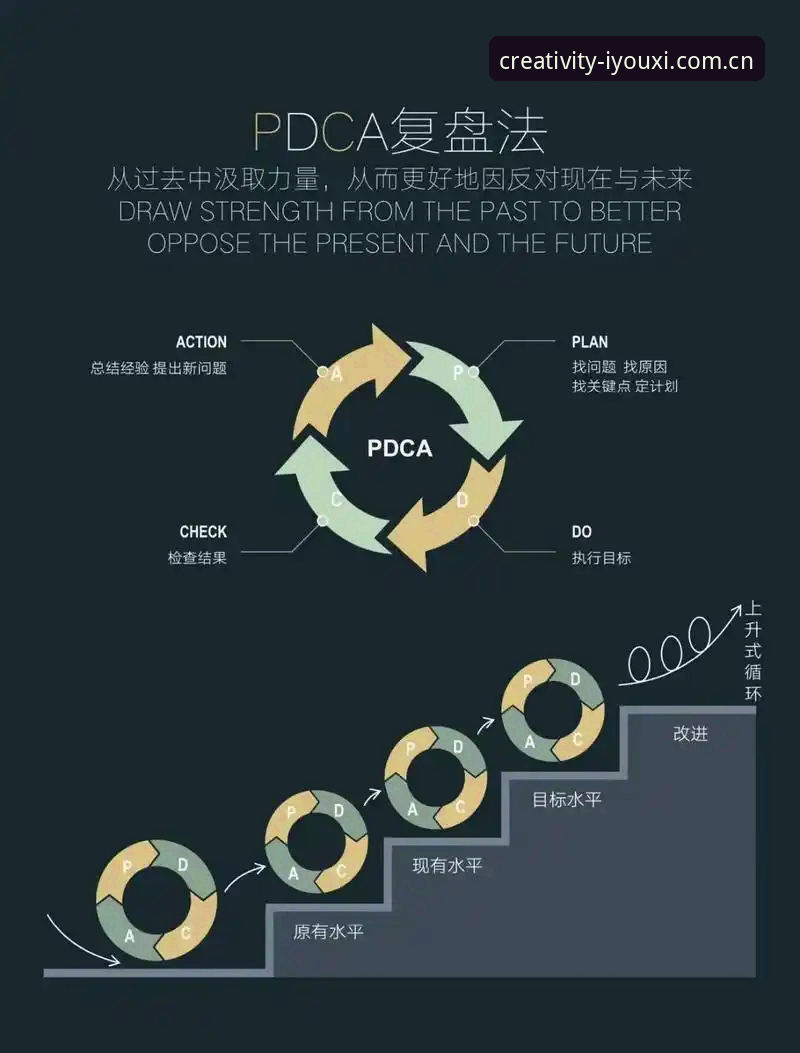CreativityCN赛事数据 7个避开误区的方法——轻松查透CreativityCN赛事数据
