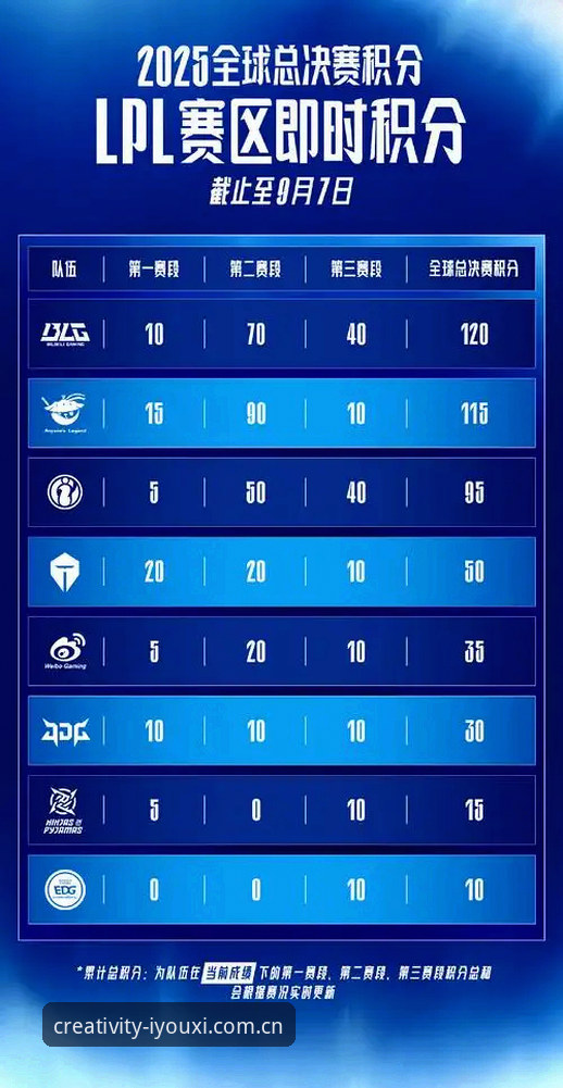 你敢信？明明每天刷CreativityCN赛事数据，抢最新战报，结果人家偷偷研究透了选手的小习惯，你连从哪看实时排名还在抠脑壳？